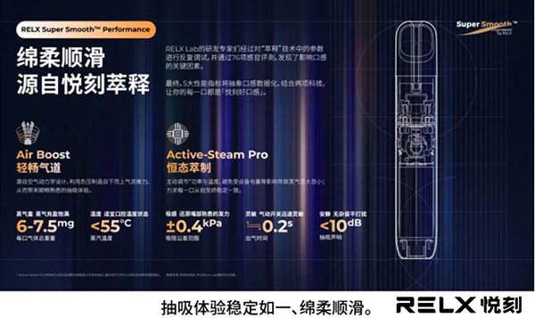 台灣現貨|悅刻五代電子煙主機|11層迷宮防漏|多品牌相容